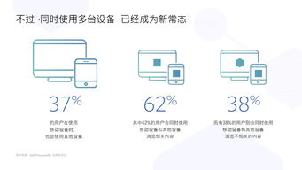 2018年Facebook電子產品海外營銷實戰(zhàn)手冊 驅動全球化銷售增長